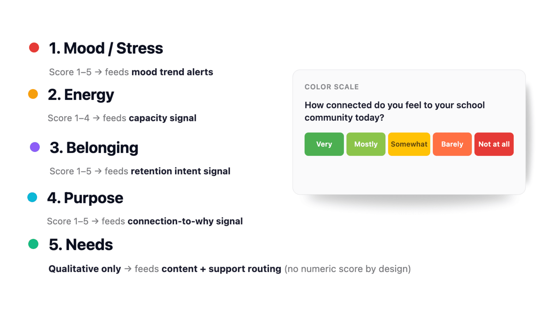 Learning Hub check-in categories